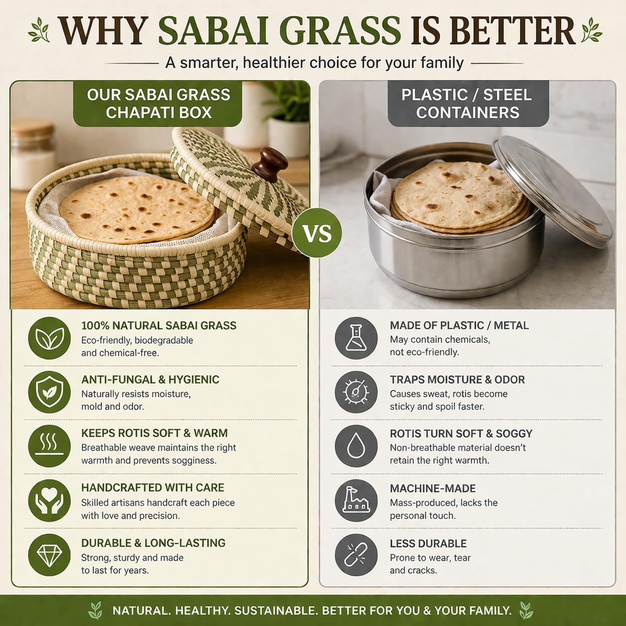 Handcrafted Sabai Grass Roti Box with Lid | Eco-Friendly Chapati Storage Basket for Kitchen | Natural Insulated Roti/Chapati Box with Wooden Knob – Keeps Rotis Warm (Red)